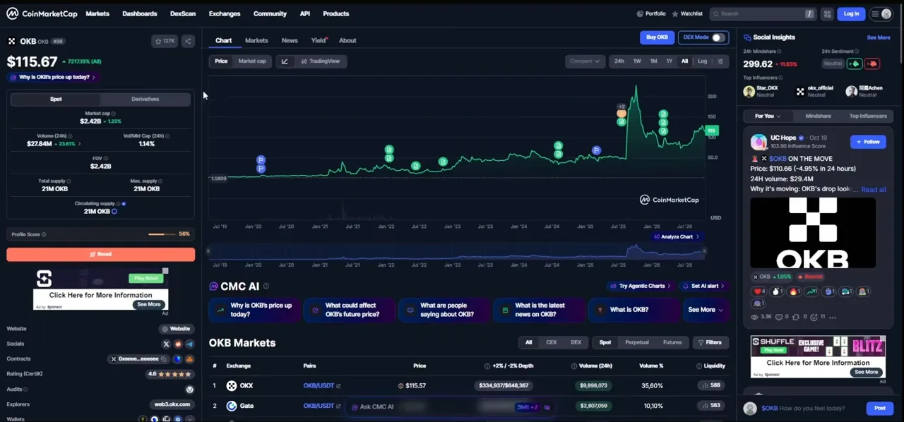 Page OKB sur CoinMarketCap montrée dans la vidéo : prix d'environ 115,67 dollars, capitalisation de 2,42 milliards de dollars, offre totale et maximale de 21 millions d'OKB