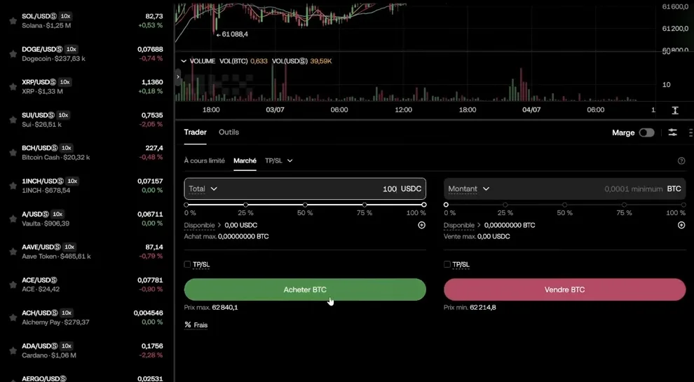 Interface de trading au comptant d'OKX sur la paire BTC/USDC : onglet Marché sélectionné, montant total de 100 USDC saisi, boutons Acheter BTC et Vendre BTC